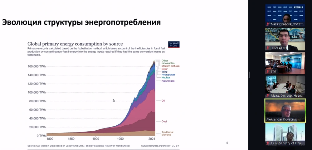 Семинар в формате видеоконференции "Инструменты энергетической дипломатии для обеспечения энергетической безопасности: передовая практика ОБСЕ"